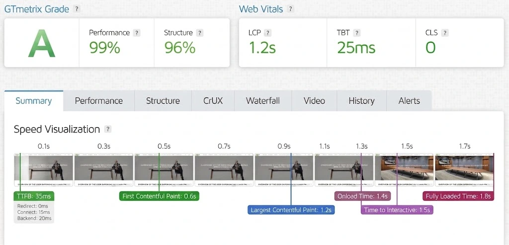 NewOffice GTmetrix performance score after optimisation